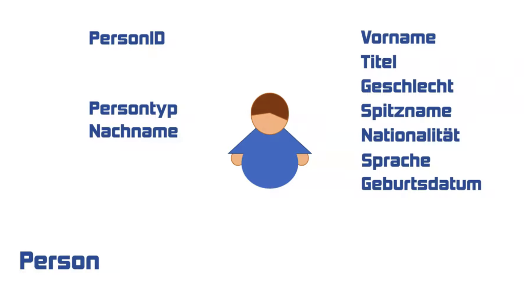 Zentrale Personeneigenschaften