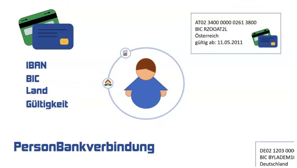 Bankverbindung Gestaltung