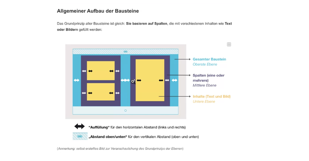 Grundprinzip der Bausteine